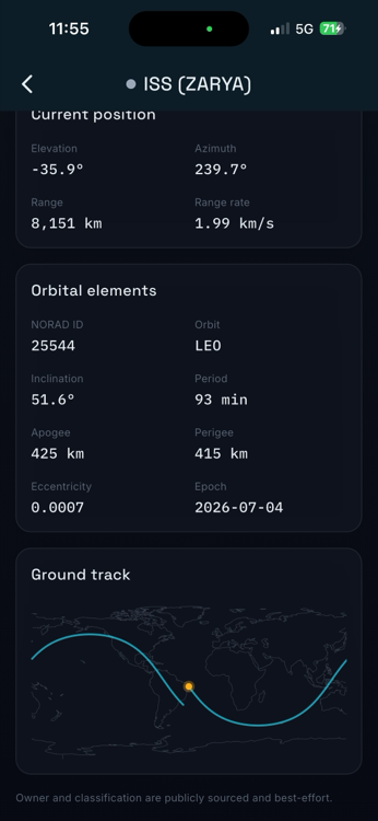 ISS orbital elements and ground track