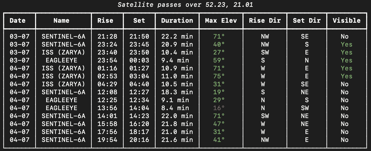 sat-spotter passes - color-coded table of upcoming satellite passes in the terminal